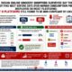5 in 8 online grocery platforms in India still dont display best before dates for packaged foods LocalCircles 696x478 1 80x80